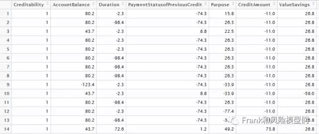 手把手教你用R语言创立信用评分模型（三）— —Logistic模型建构