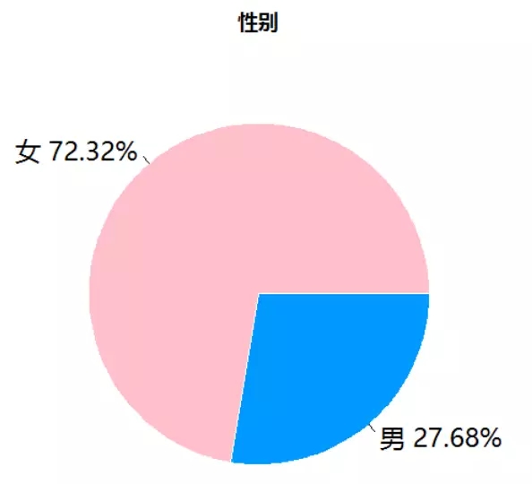 用R阐发林丹出轨事件