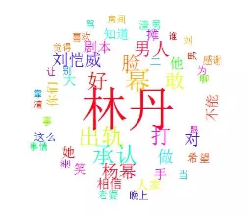 用R阐发林丹出轨事件