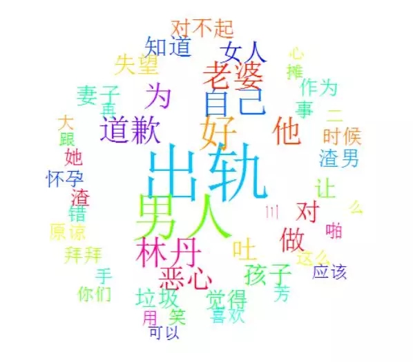 用R阐发林丹出轨事件