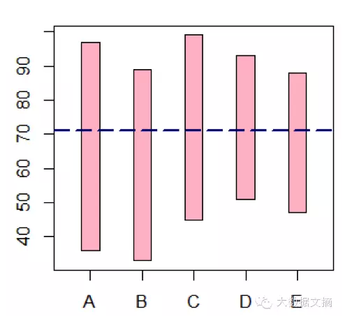 手把手: 如何用R作Polar图等