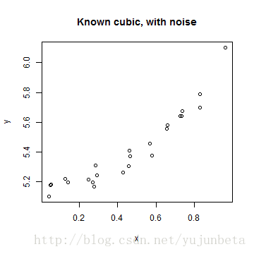 plot of chunk unnamed-chunk-4
