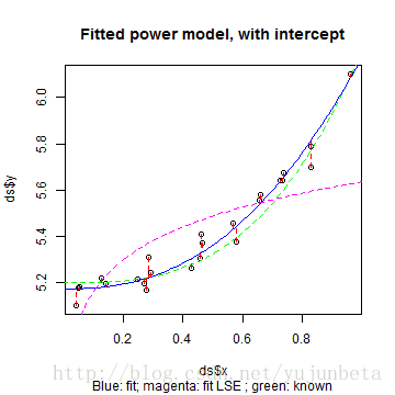 plot of chunk unnamed-chunk-7