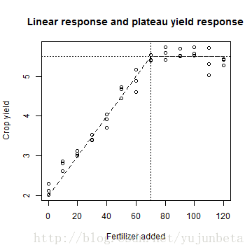 plot of chunk unnamed-chunk-8