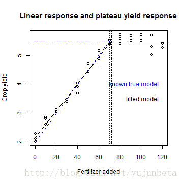plot of chunk unnamed-chunk-10