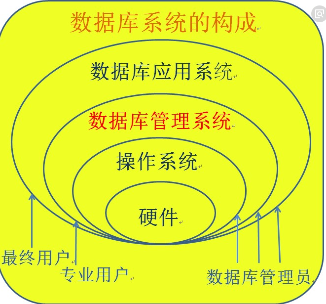 如何在SQL2004软件中收缩数据库和文件_SQL_数据库_数据结构_课课家