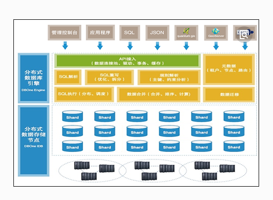 如何生成与执行SQL脚本_数据库_SQL_数据结构_课课家