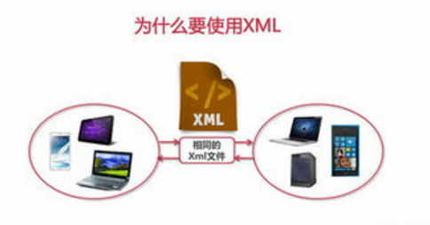 共同学习WEB页面工具语言XML(二)_HTML_HTML标签_WEB_课课家