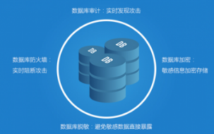 数据库设计的类型_数据库_数据库系统工程师_SQL_课课家