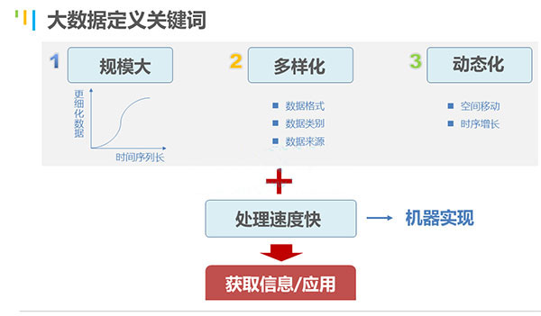 什么是大数据和大数据平台？大数据能做什么？_大数据_Hadoop_互联网_课课家教育