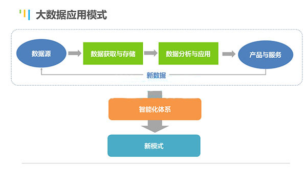 大数据_互联网_云计算