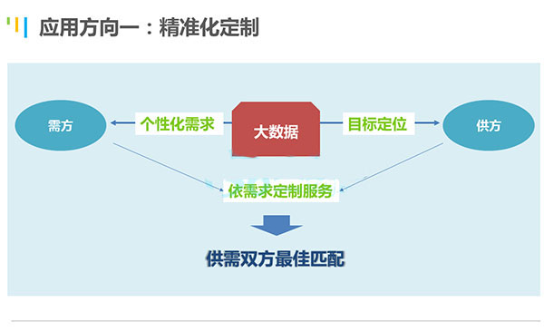 大数据_java_搜索