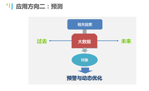 互联网_云计算_大数据