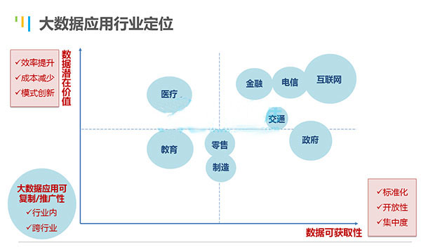 大数据_计算机_互联网