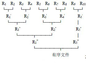 外排序指的的是什么？