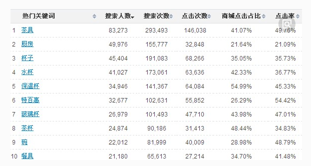 明确网络调研的目标_网络_网络大咖_网络高工学习_课课家