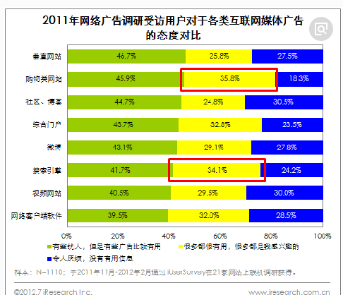 网络调研的基本步骤_网络_网络基础知识_网络虚拟化_课课家