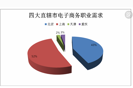 对从网上获得的市场调研信息,有关人员应根据调研的目的和用途进行认真的筛选(排除不合格的问卷）、分类整理等科学的加工，并运用定性和定量的方法进行综合分析和论证，以此掌握市场营销活动的动向和发展变化趋势,探索解决问题的措施和办法。数据分析完成后,调研人员还必须撰写调研报告,它是市场调研成果的集中表现。