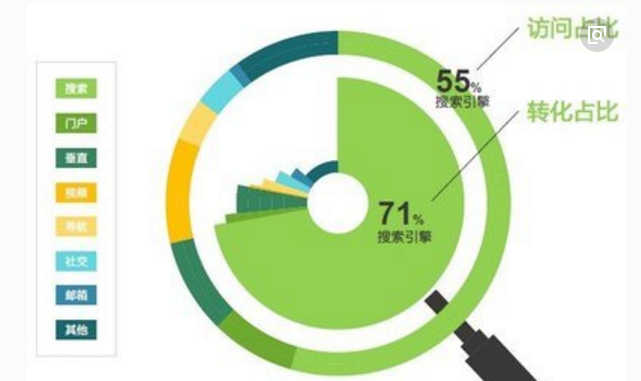 探究综合性搜索引擎_网络基础知识_网络虚拟化_SEO_课课家