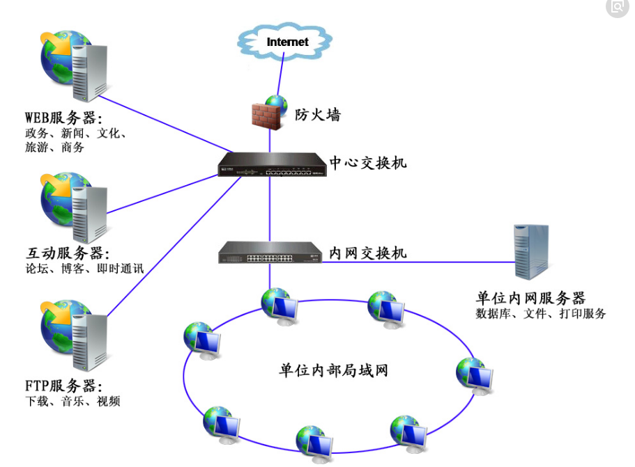 关于网络信息安全的知识_网络_网络大咖_网络高工学习_课课家