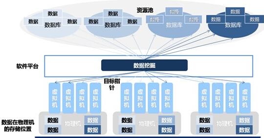 挖掘数据