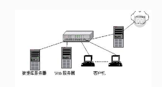 认识web服务器的软件_Web服务器_服务器_互联网_课课家