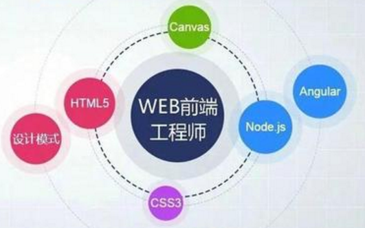 那么网站管理的原则有哪些呢？其实，我们站在运行过程中与其他软件要不断的更新和进行技术上的改进，包括功能完善，消除BUG等等，所以网站管理并不是一件很容易的事，例如，在网上管理的过程中随着网站访问量的增大数据量增多管理工作量，管理工作量也就逐渐的上升起来了，此时就会使用一些智能管理技术基本淘汰手工管理方式与其他行业一样晚上在网络信息领域同样面临着生存，竞争，淘汰，死亡的问题，只有占有市场拥有用户树立形象善于管理的网站才能生存和发展起来。