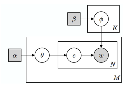 在这样的定义下，原始的矩阵C仍然可以表述为C=U∑VT。