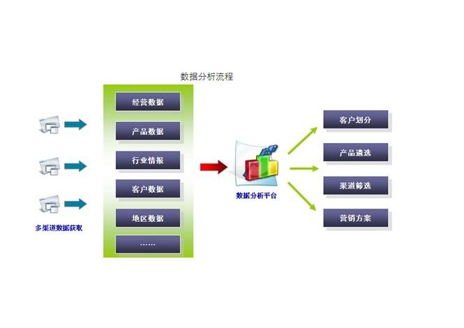 中位数是将总体中各单位标志值按大小顺序排列，处于中间位置的变量值就是中位数。