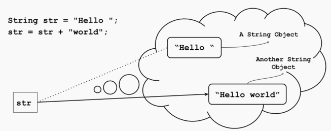 为什么 Java 8 中不再需要 StringBuilder 拼接字符串_Web开发_Java_StringBuilder_课课家教育