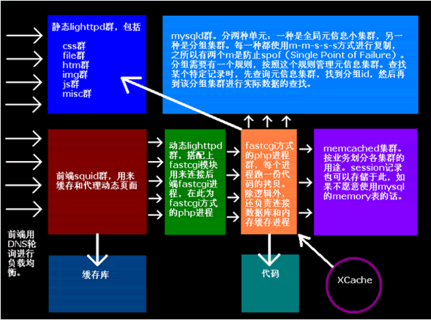 大型网站架构的理解和构建_web开发_网站架构_软件设计_课课家教育