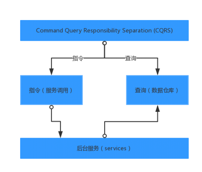 深入讲解Java线程池的理论与实践_Web_架构&设计_语言&工具_大数据_课课家教育