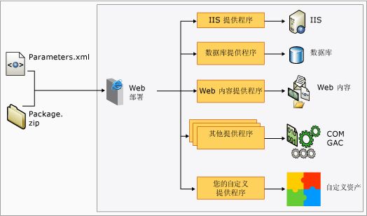 Web应用程序的开发方法_web_开发_框架_课课家教育