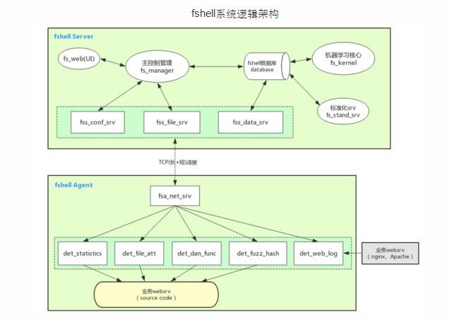 大数据webshell系统_大数据_信息_服务器_课课家教育