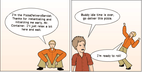 类加载器通过懒加载（lazy-loading）或者预加载（eager loading）自动地把Servlet类加载到容器里。每个请求都拥有自己的线程，而一个Servlet对象可以同时为多个线程服务。当Servlet对象不再被使用时，它就会被JVM当做垃圾回收掉。 　　预加载的Servlet