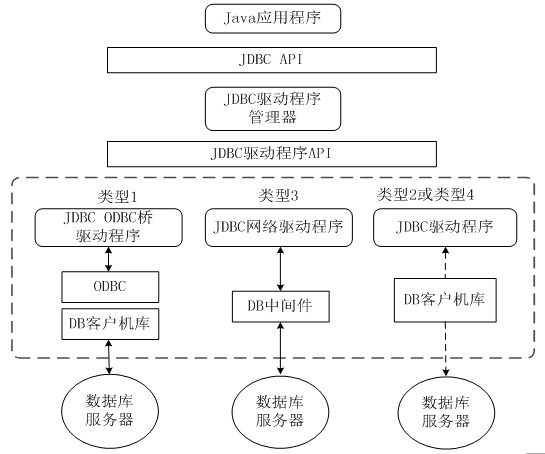 简单快捷提高JDBC设计时JSP访问数据库的速度_web开发_JDBC_JSP_数据库_课课家