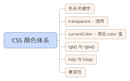 走进CSS颜色体系_CSS基础_CSS颜色_transparent_课课家