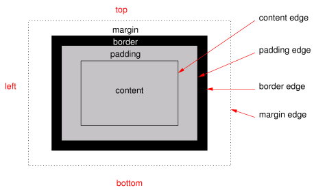 CSS3背景定位和裁剪的两个新属性background-origin和background-clip_CSS3新属性_CSS3实例_CSS3教程_课课家