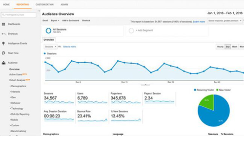 网站分析工具十分重要，GoogleAnalytics(分析)适用于复杂的分析。如你所料，GoogleAnalytics(分析)可轻松地与其他Google资源(例如AdWords，SearchConsole，DoubleClick以及最近的Firebase)整合。虽然GoogleAnalytics(分析)免费版有一些限制，但功能强大，足以满足中小型企业的需求。