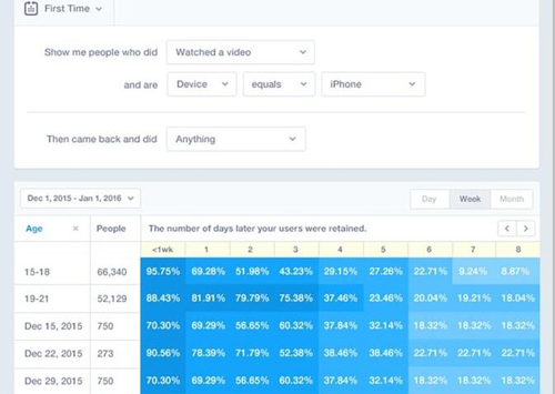 与Segment和GoogleAnalytics(分析)一样，Mixpanel允许跨网站和应用跟踪分析用户，侧重于跟踪已采取的操作，而不仅仅是查看。此外，Mixpanel提供实时数据分析。