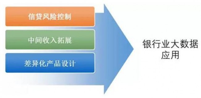 金融大数据行业发展_云计算_管理存储_大数据_课课家教育