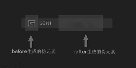 简述CSS伪元素_CSS基础_CSS伪元素_理论学习_课课家