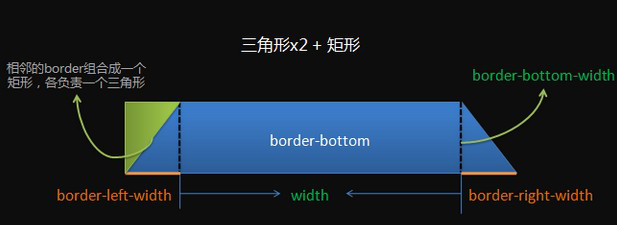 利用转角处的交界线生成三角形