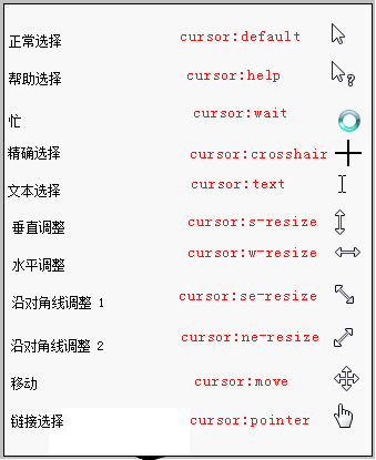 如何利用CSS改变鼠标的样式_CSS教程_鼠标样式_cursor属性_课课家