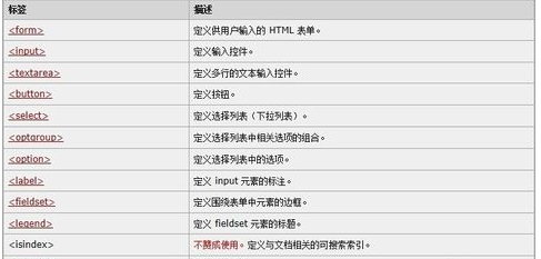 简述HTML5的标签_html基础_html标签_html教程_课课家