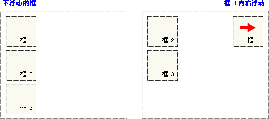 浅谈CSS 浮动_CSS_CSS浮动_css基础知识_课课家