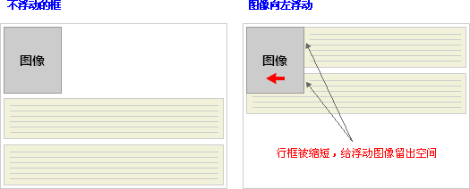 文字环绕的形成