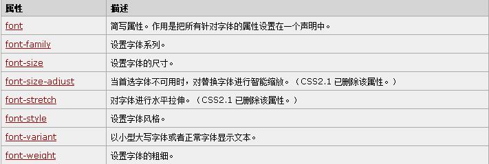 字体相关属性汇总