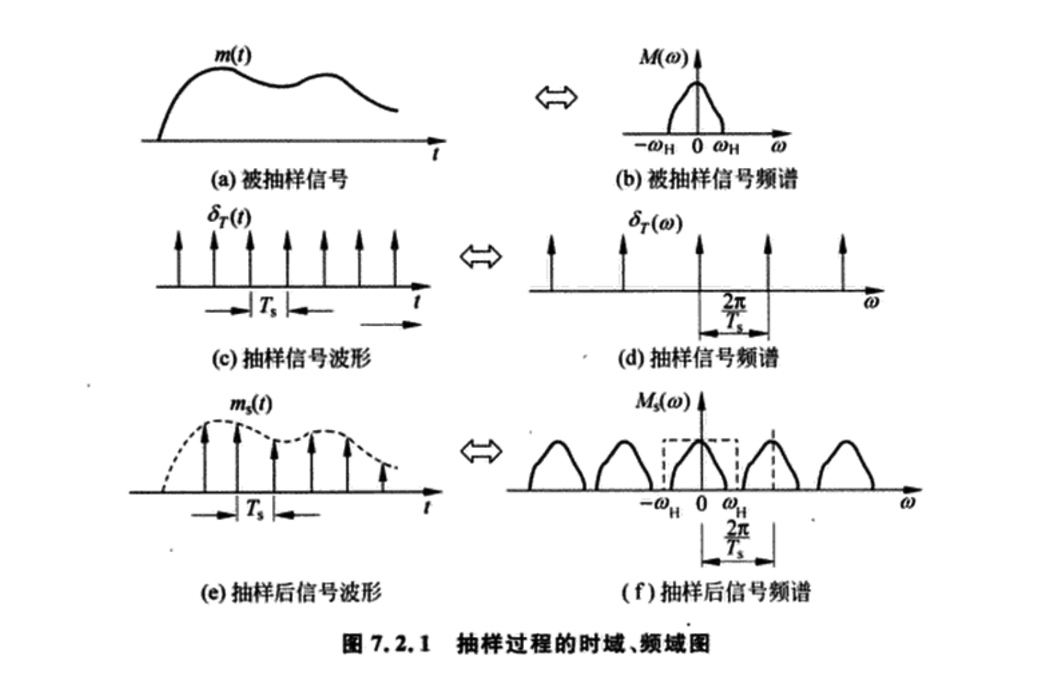 脉冲编码调制技术的讲解_数据_PCM_程序员_课课家教育