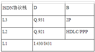 ISDN知识要点_ISDN_广域网技术_网络工程师_课课家教育